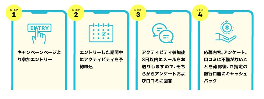 応募からキャッシュバックまで