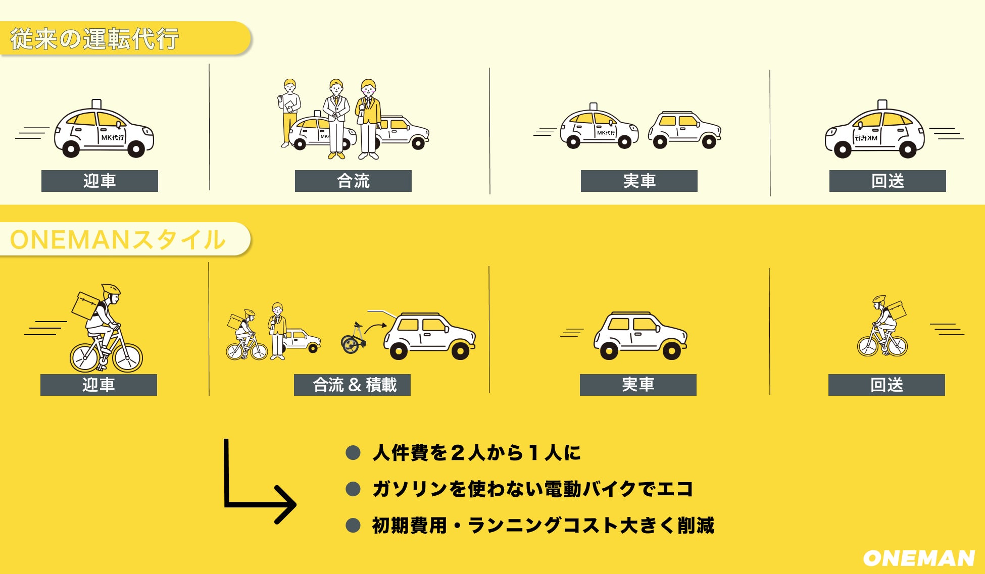 運転代行業に革新的サービス 折りたたみ電動バイクを車に載せて1人で代行 カブシキカイシャマイキーパーのプレスリリース 運転代行業に革新的サービス 折りたたみ電動バイクを車に載せて1人で代行 カブシキカイシャマイキーパーのプレスリリース