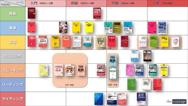 語学・辞書・学習参考書 Emily 語学・辞書・学習参考書 Emily 語学 語学・辞書・学習参考書 Emily 語学・辞書・学習参考書 Emily 語学