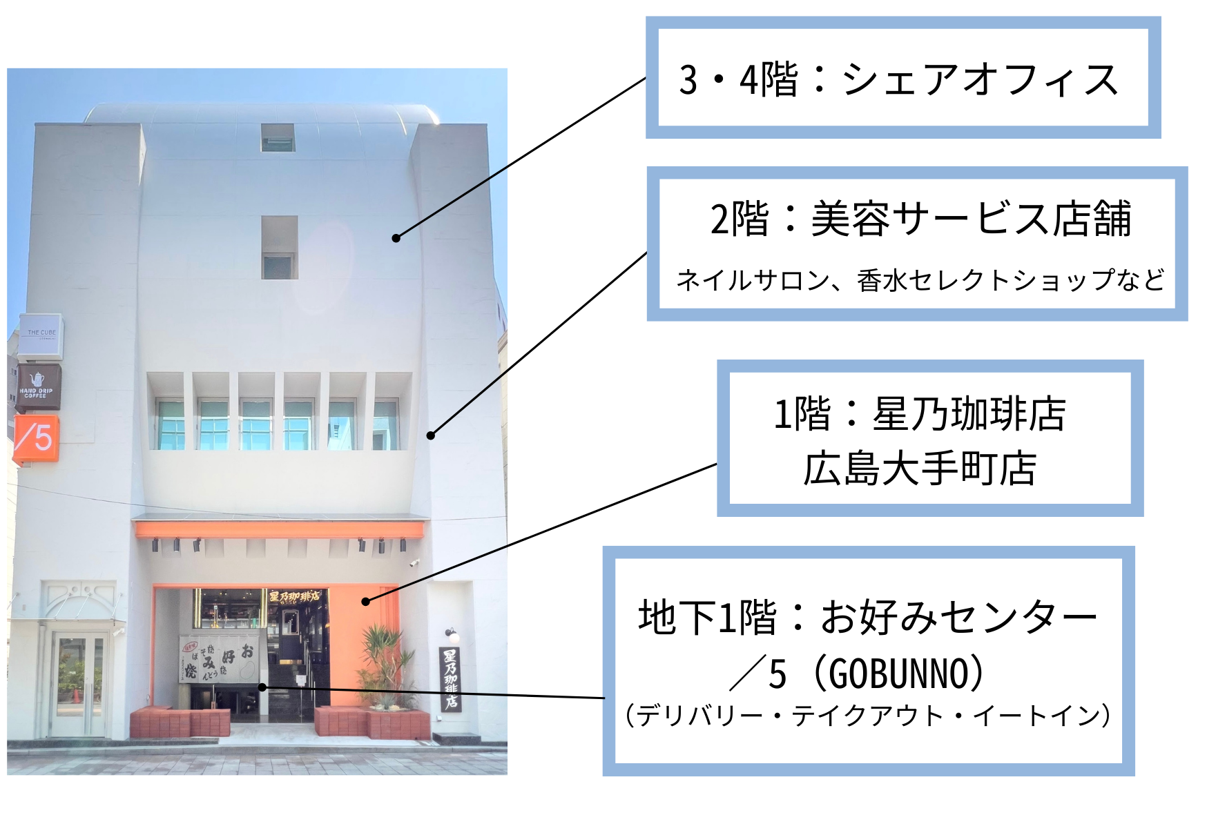 建物外観　写真：宮本健吾