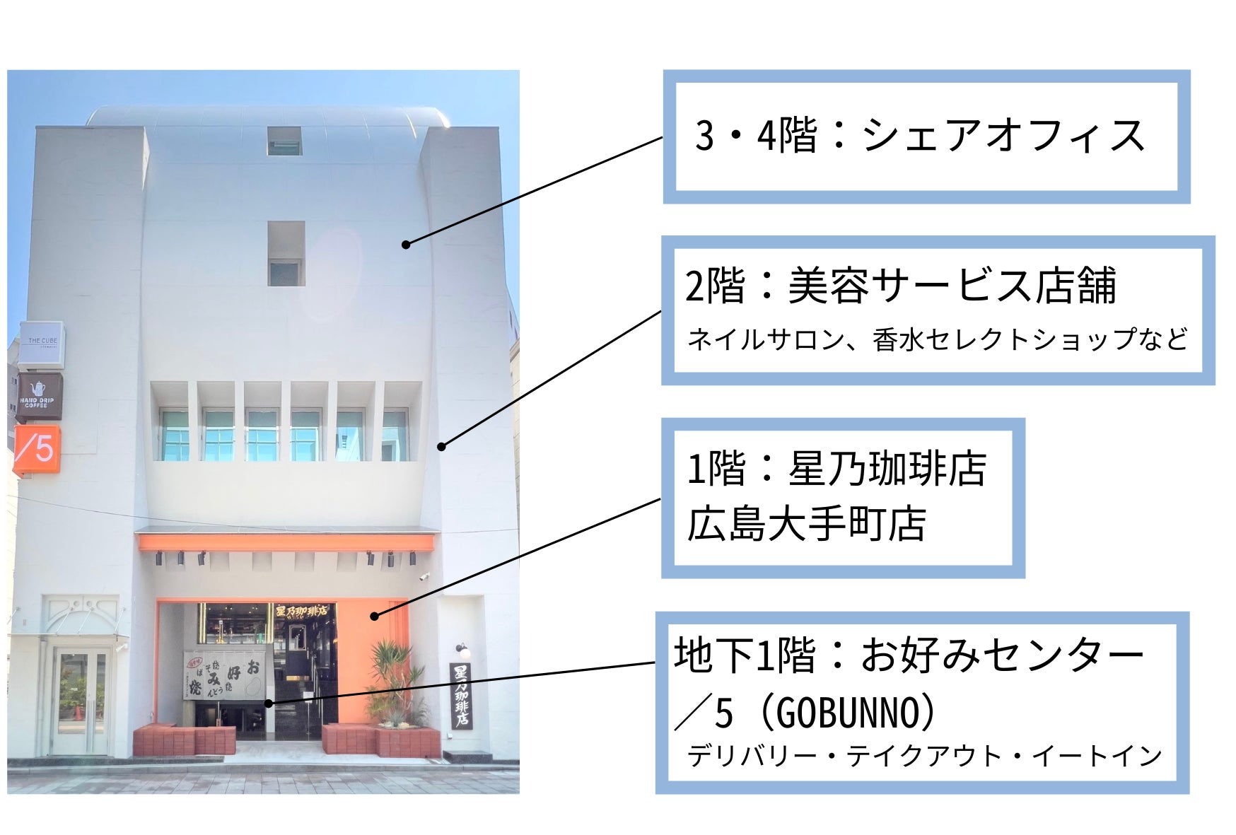 22年7月19日オープン 広島大手町に新スポット誕生 飲食店舗 サービス店舗 シェアオフィス の複合施設 The Cube Otemachi 株式会社エヌ ケイ商事のプレスリリース 22年7月19日オープン 広島大手町に新スポット誕生 飲食店舗 サービス店舗 シェアオフィス の複合施設 The Cube Otemachi 株式会社エヌ ケイ商事のプレスリリース