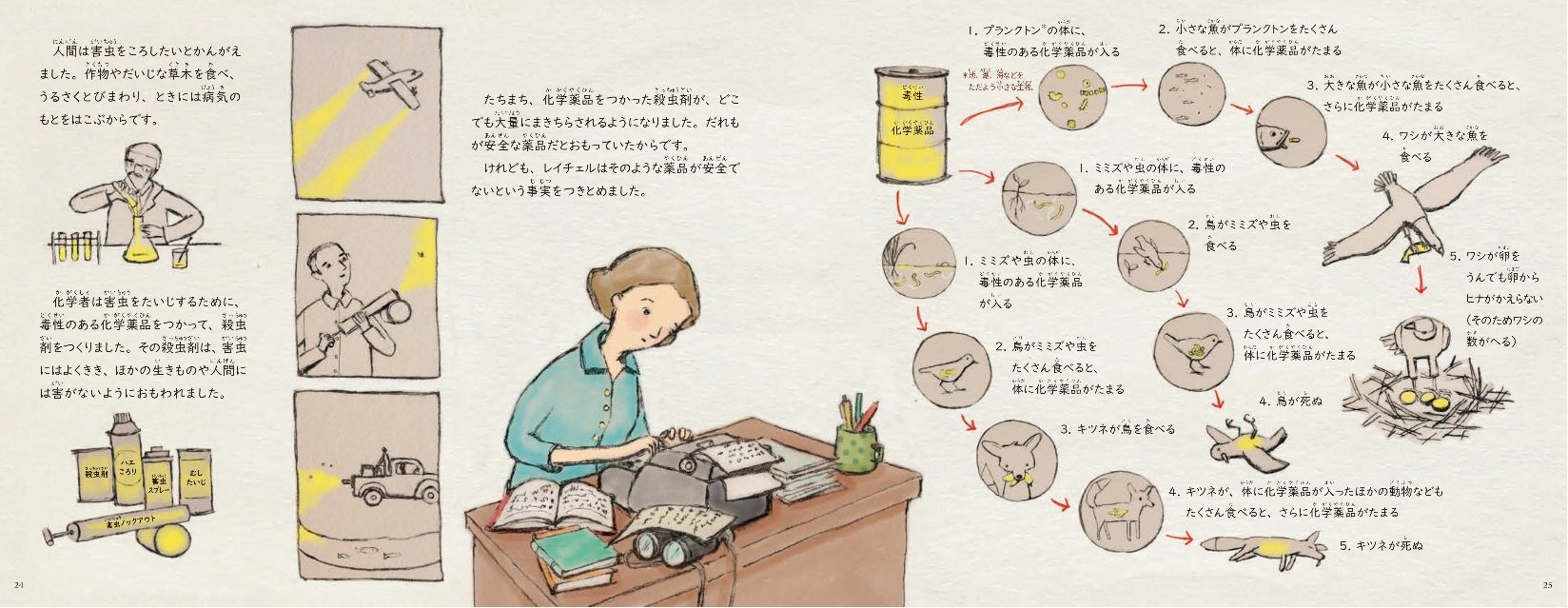 刊行から60年。読み継がれる環境問題のベストセラー『沈黙の春