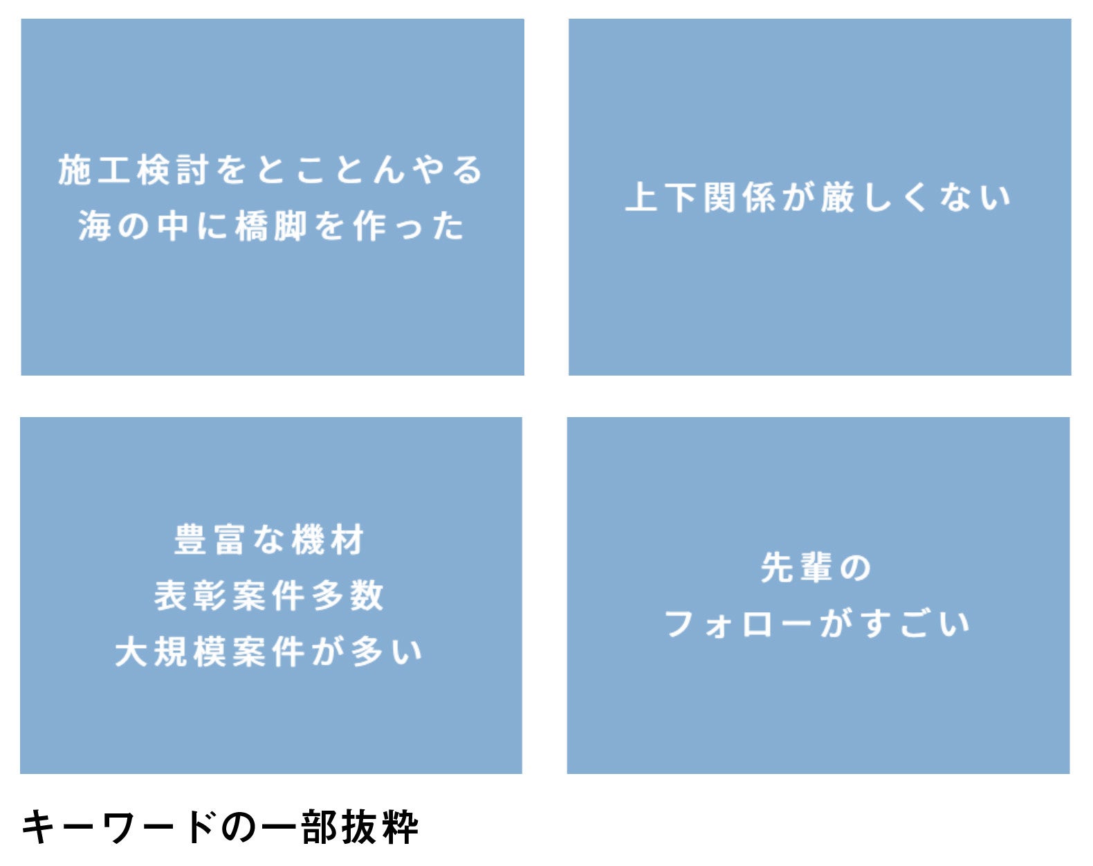 キーワードの一部抜粋