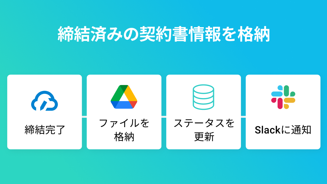 Yoom_cloudsign事例2