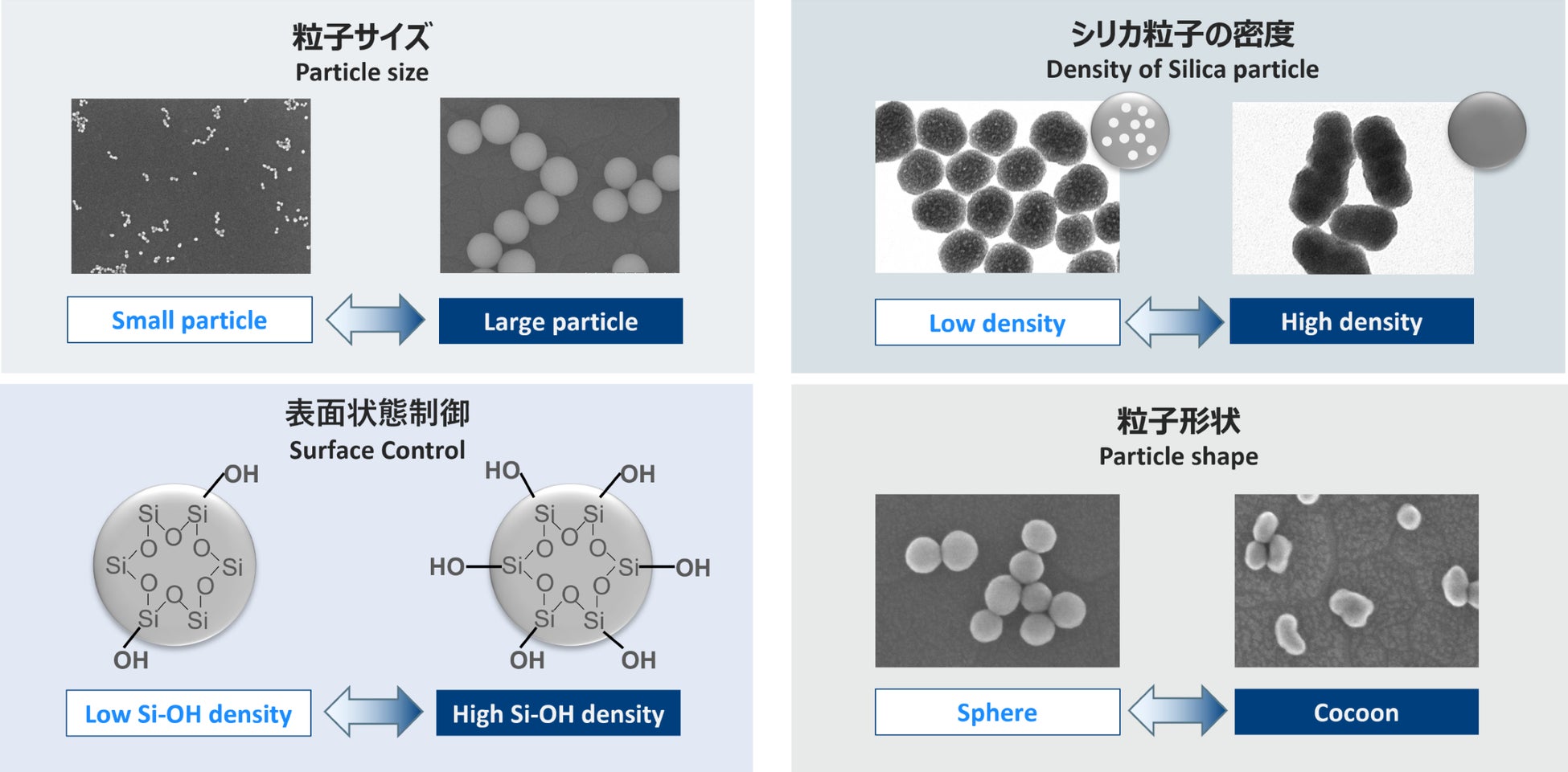 三菱ケミカル、最先端半導体向け超高純度コロイダルシリカを事業化