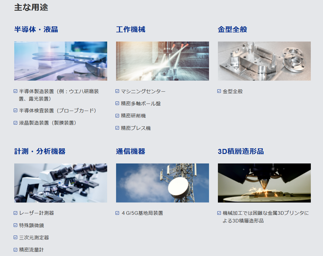 主な仕様用途
