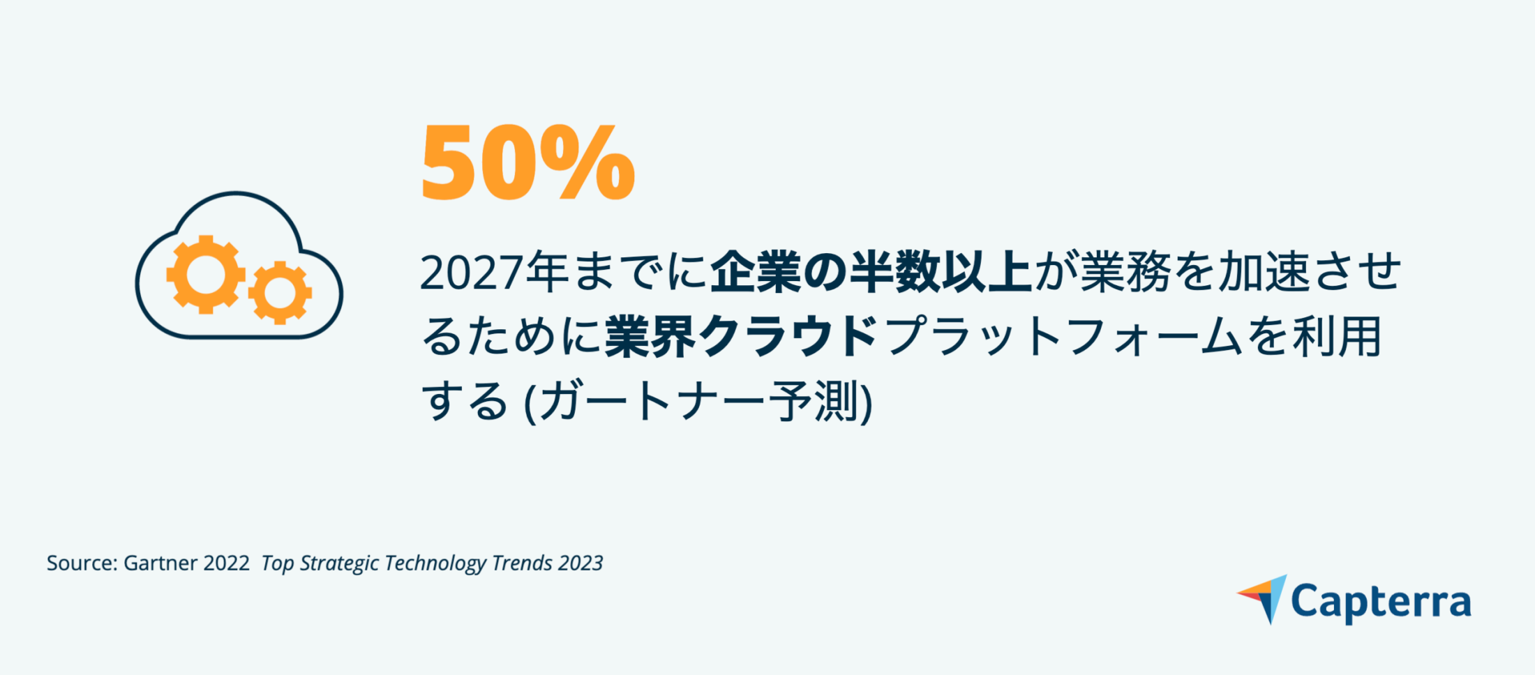 Capterra_技術トレンド4