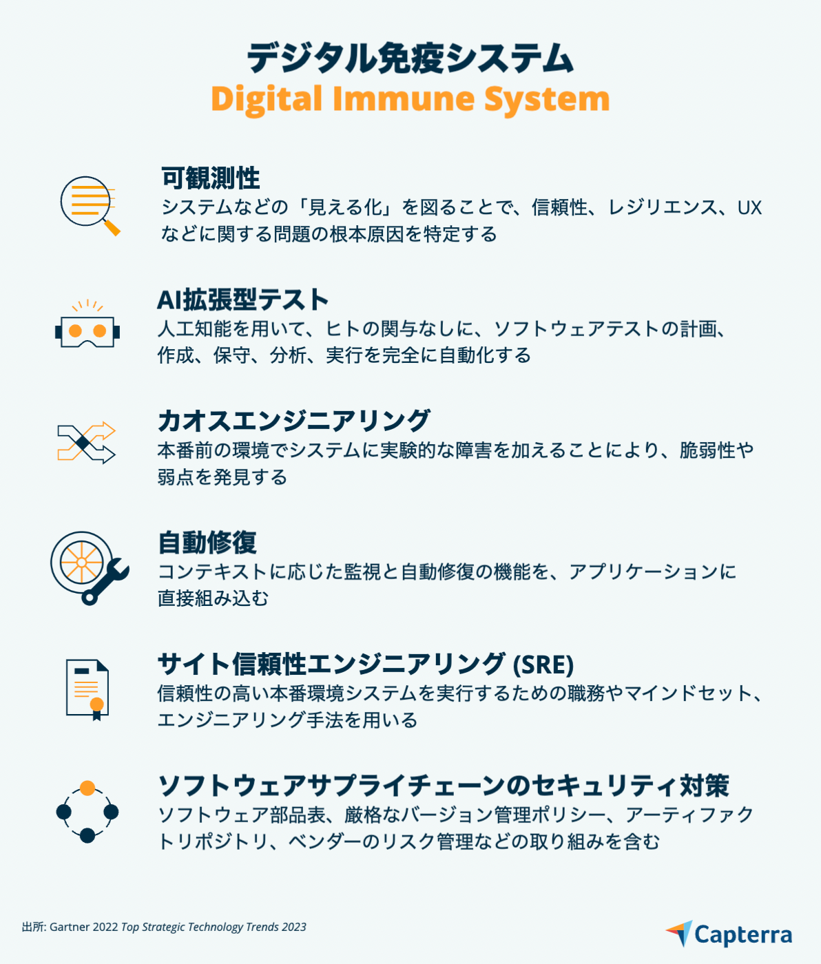 Capterra_デジタル免疫システム