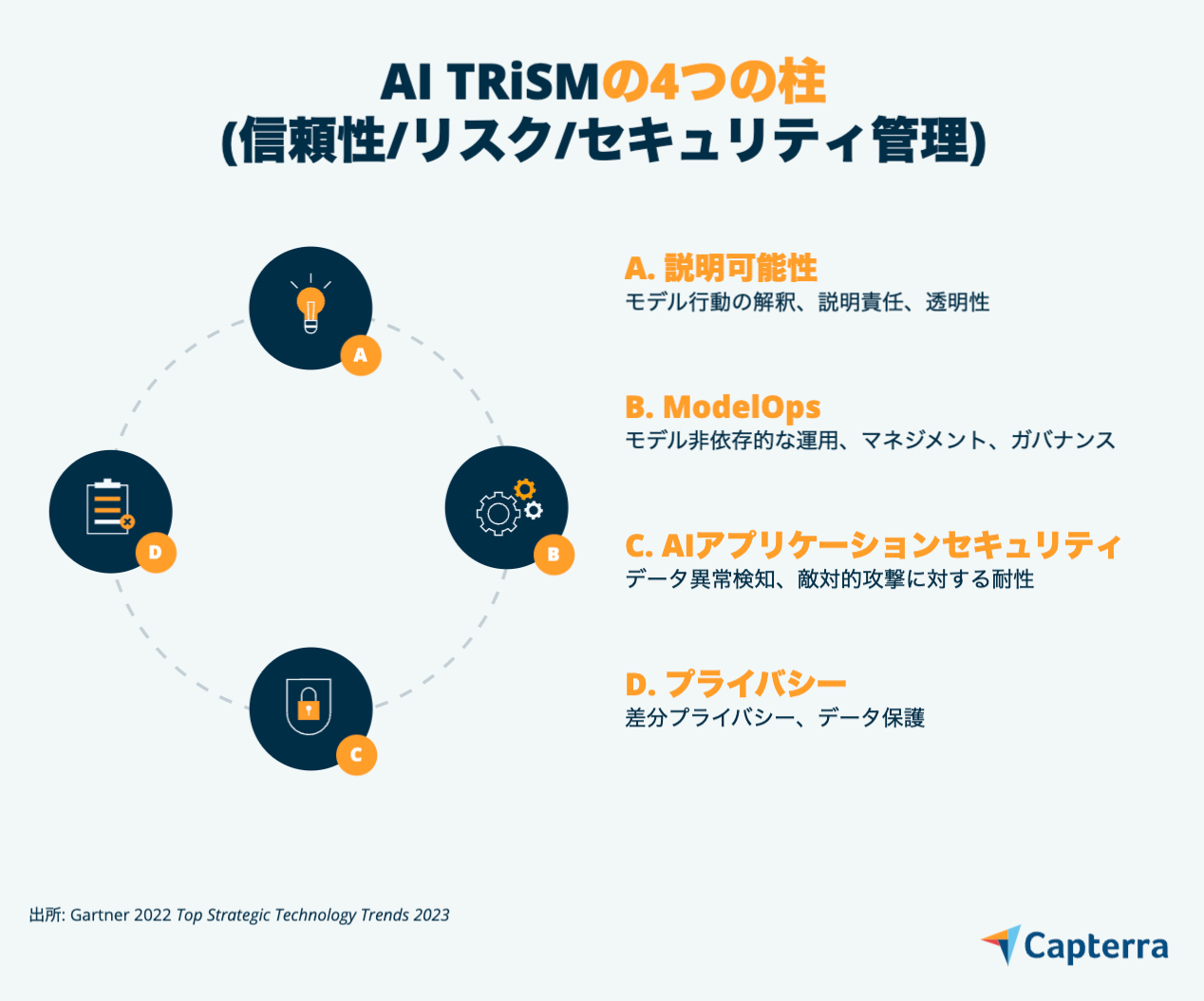 AI_TRiSM_Capterra_Infographic