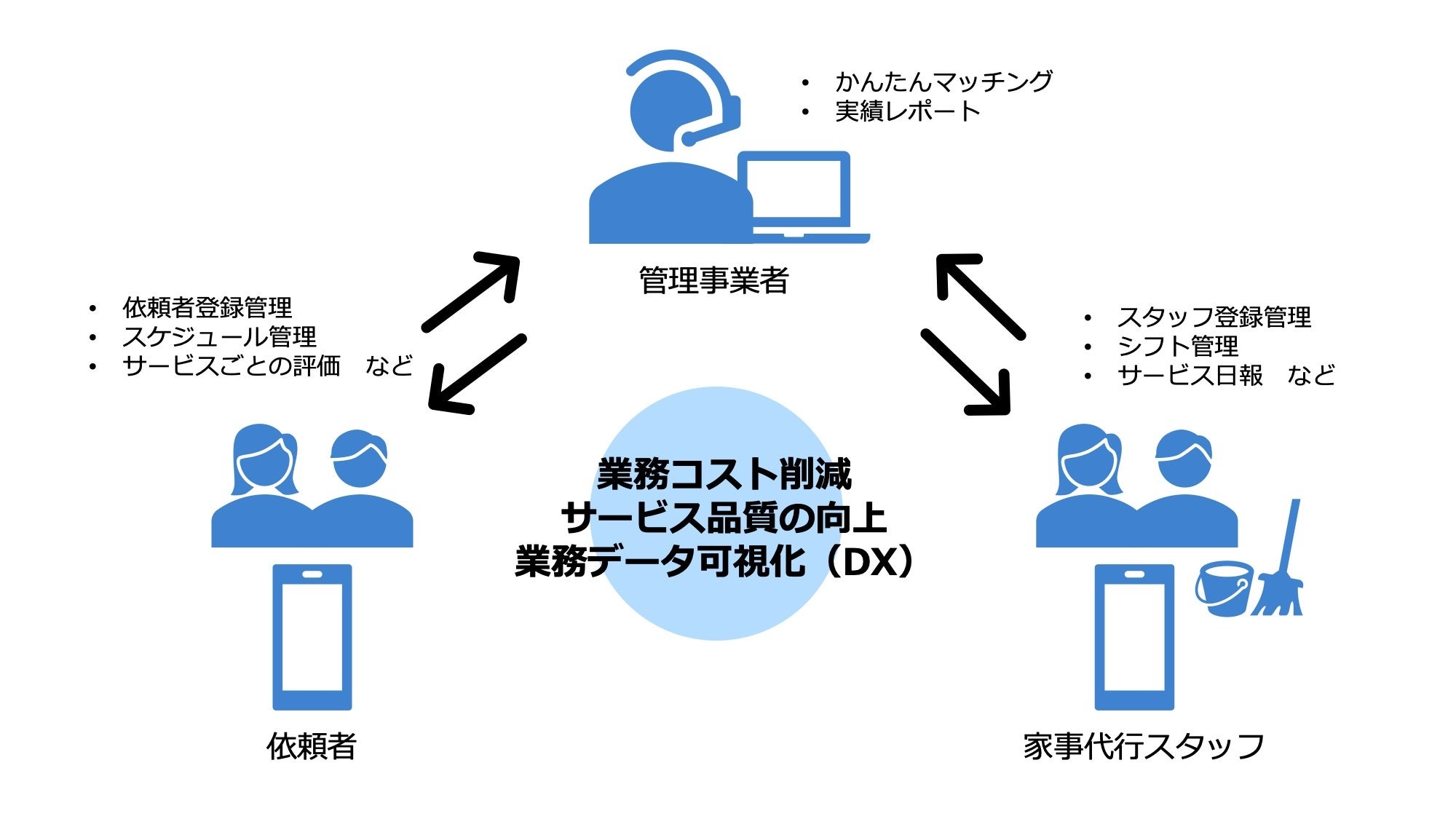 「MoNiCa」利用イメージ