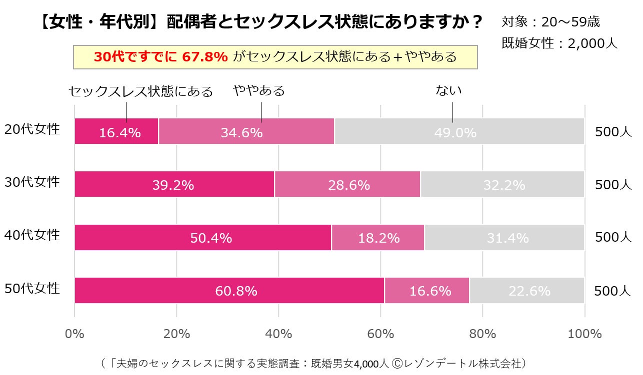 引用元:レゾンデートル株式会社
