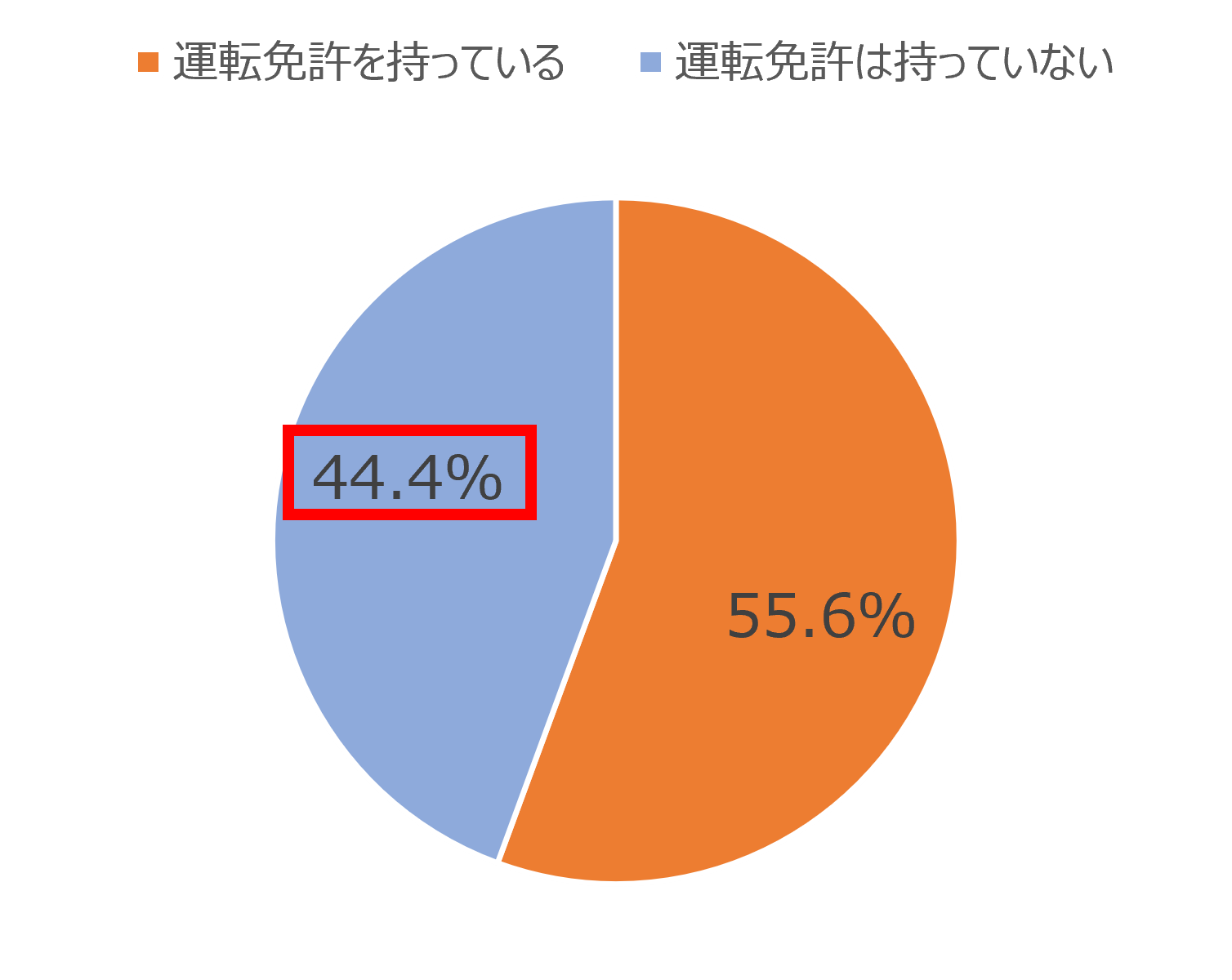 沖縄県・沖縄観光コンベンションビューローが、沖縄旅行における