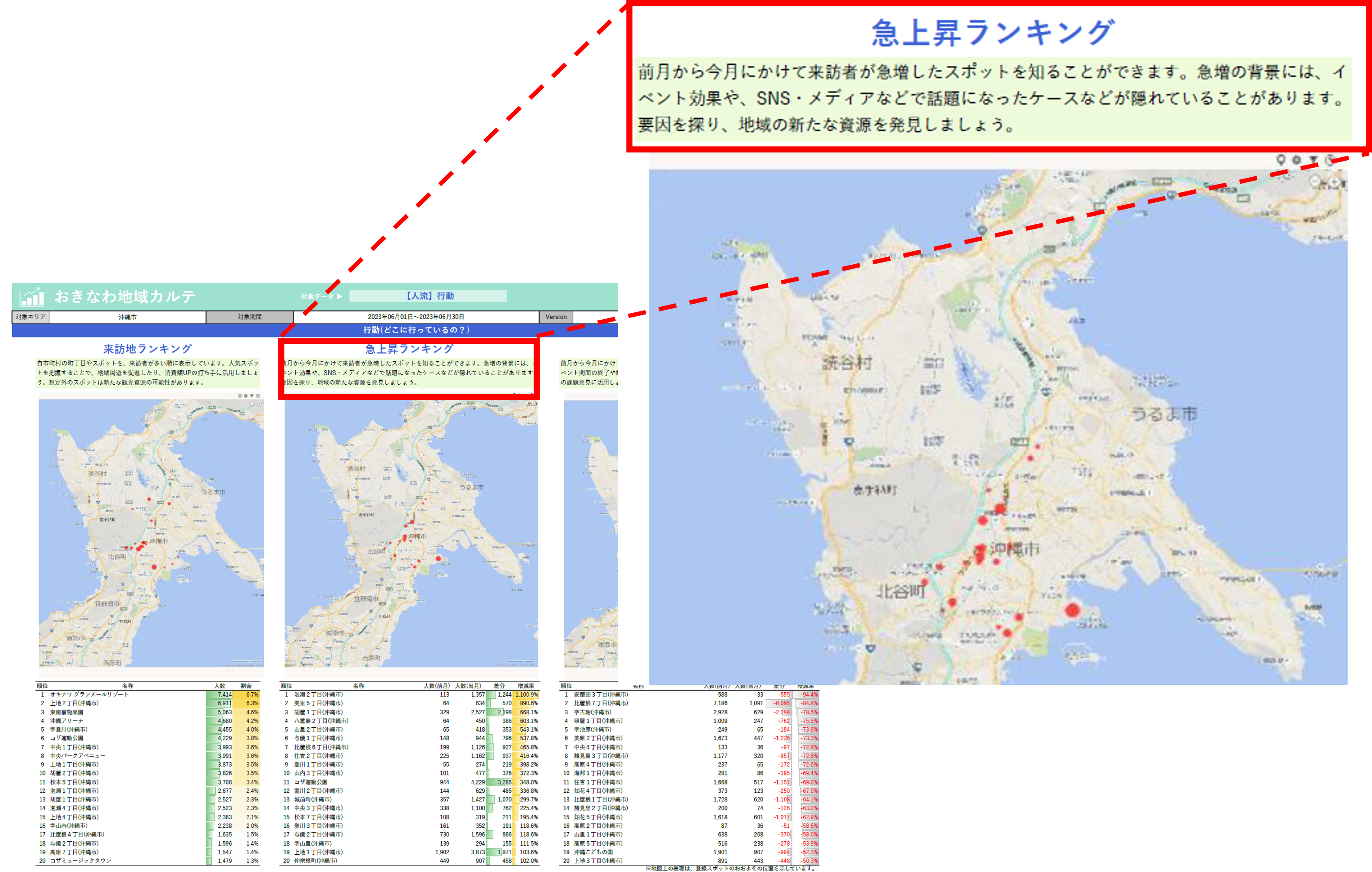 ▲データをどのように活用できるか？をわかりやすい文章で提案
