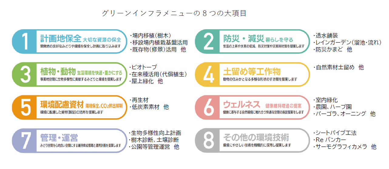 事業におけるネイチャーポジティブへの貢献 第2弾 国内の造園業界初