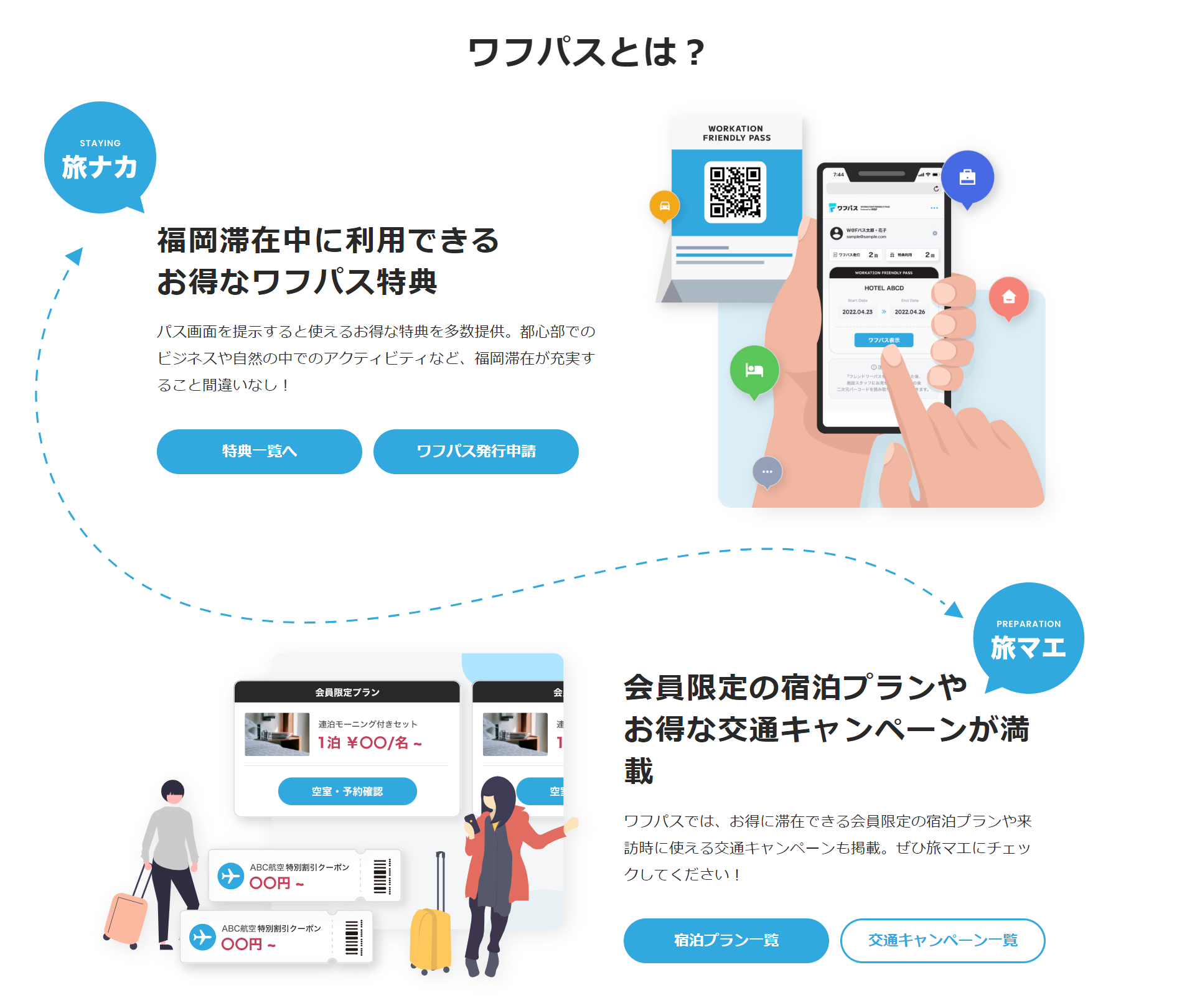 ワフパスとは（公式ページより）