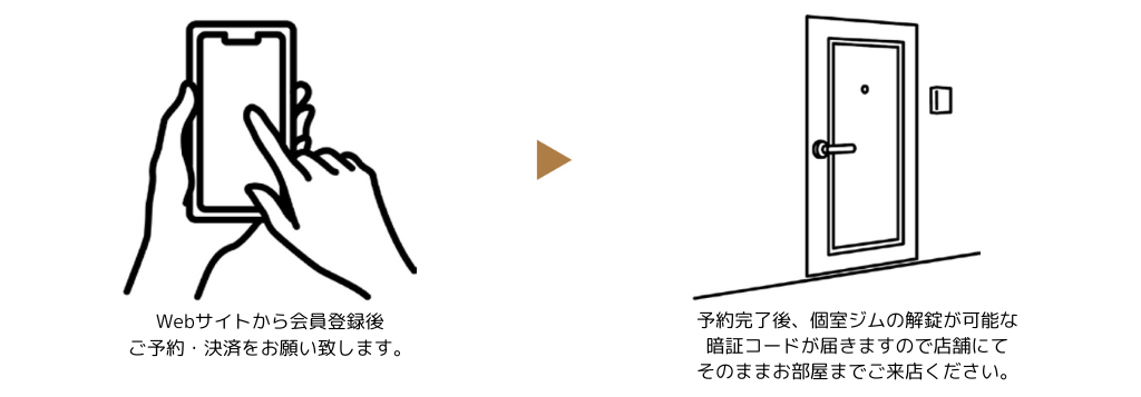 PREFIT24ご利用方法