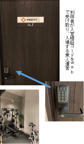 空きスペースを活用する完全個室型ジムの独立・開業支援を