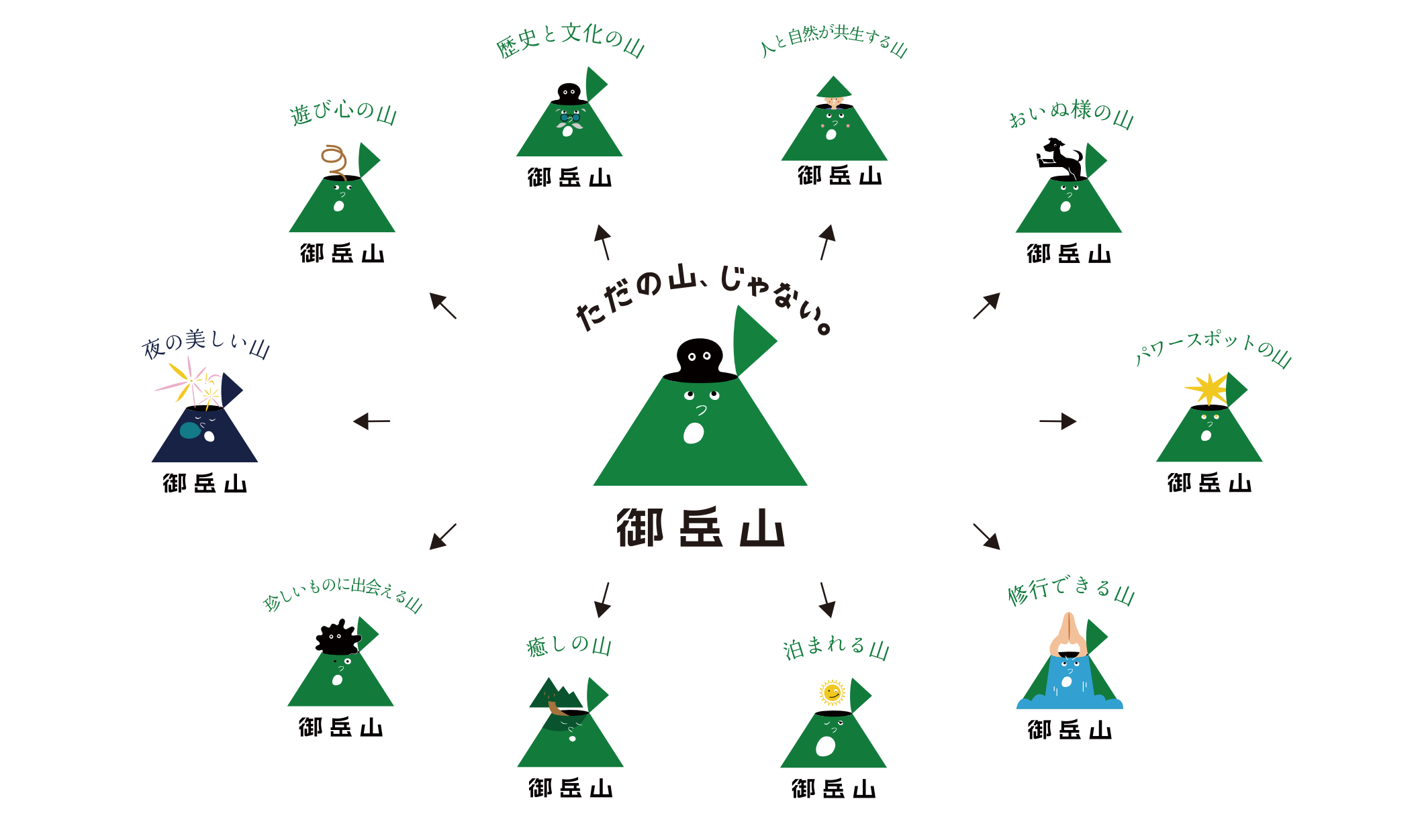 本プロジェクトキャラクター「みたけさん」が御岳山の魅力を表現