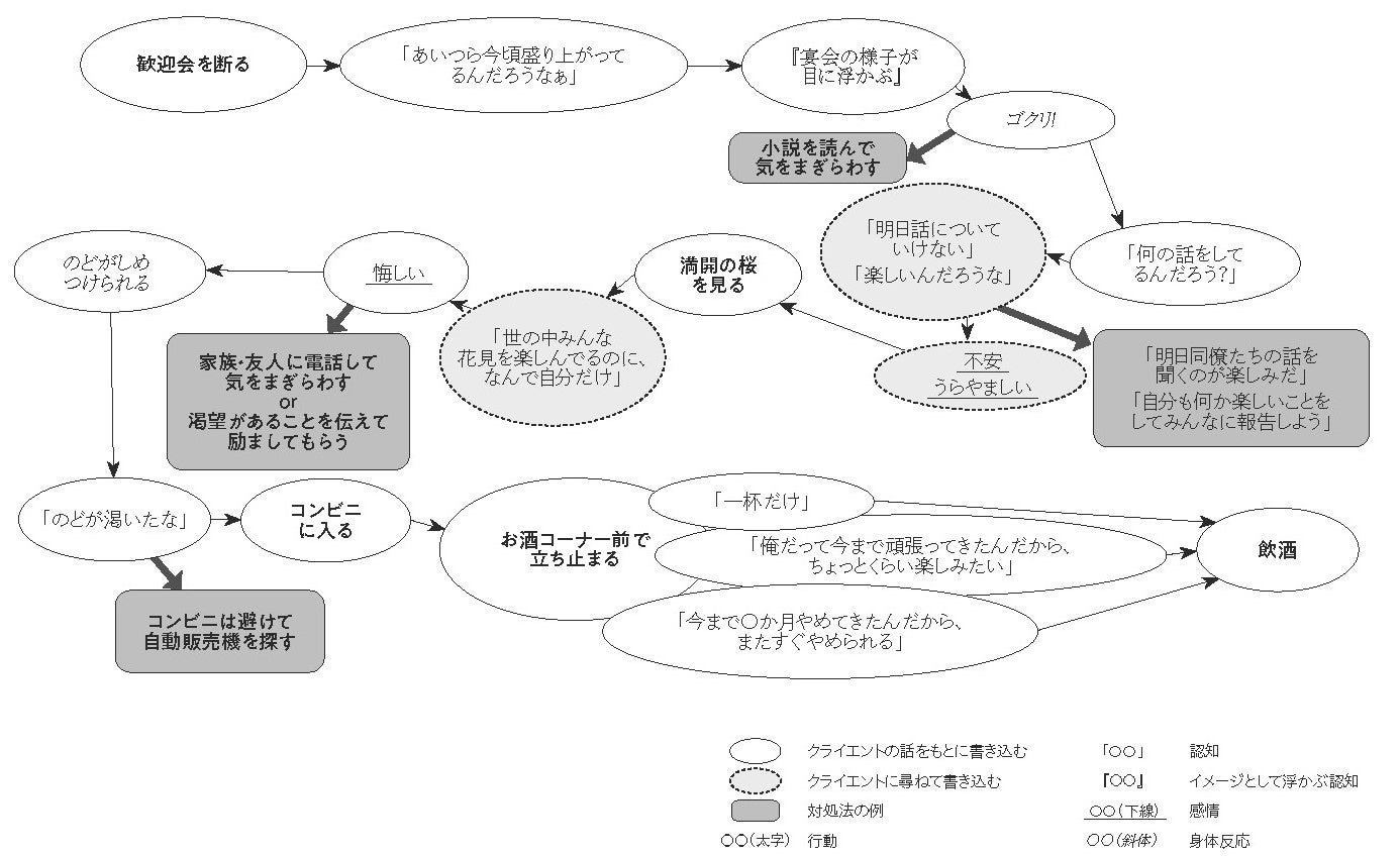 飲酒や喫煙 ギャンブル依存 やめられないその やり方 を変える 好評の 代替行動の臨床実践ガイド 第3刷重版出来 株式会社北大路書房のプレスリリース 飲酒や喫煙 ギャンブル依存 やめられないその やり方 を変える 好評の 代替行動の臨床実践ガイド 第3刷重版出来 株式会社北大路書房のプレスリリース