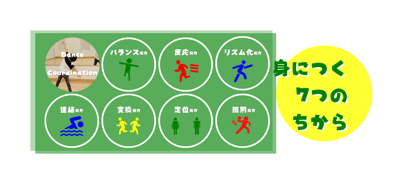 コーディネーショントレーニングによって身に付くと言われている7つの能