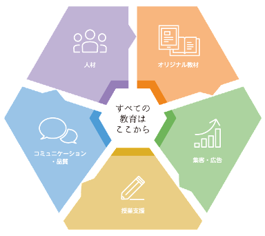 エデュコンのVision