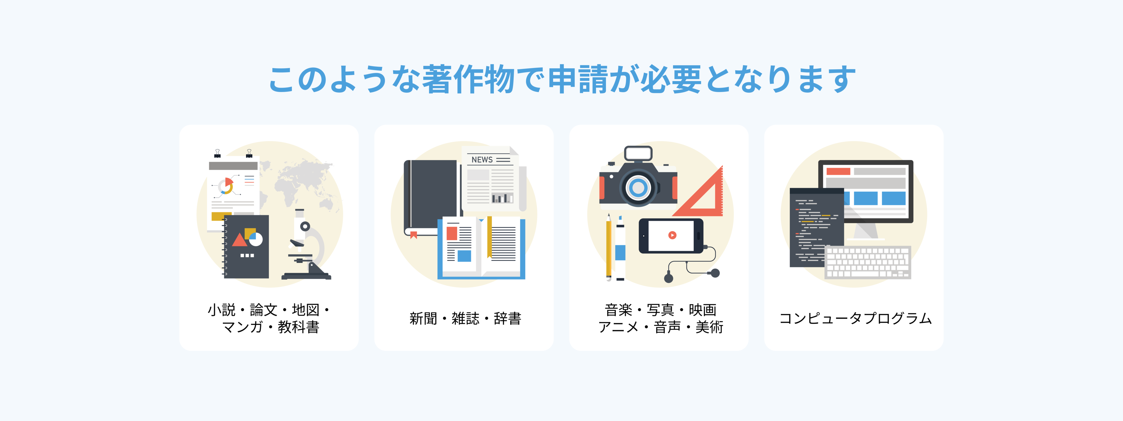 著作権処理が必要なものの例