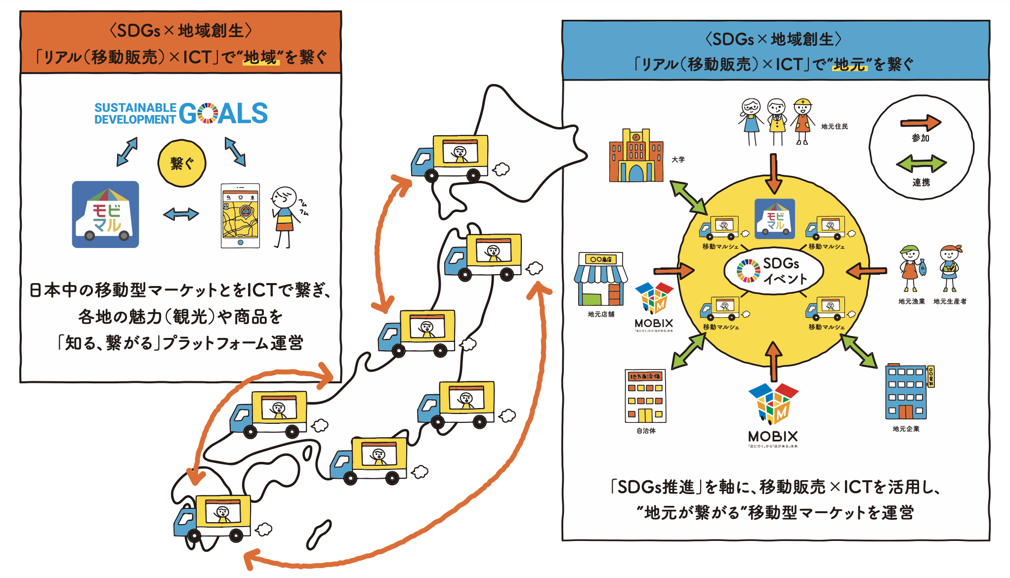 モビマルの地域創生活動