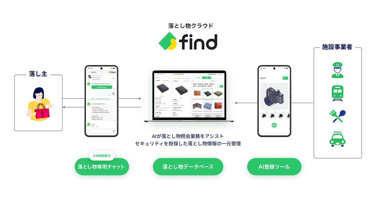 社用PCに「貼るだけ」の紛失対策、findが法人向け『find return for business』の実証実験をyutoriで開始