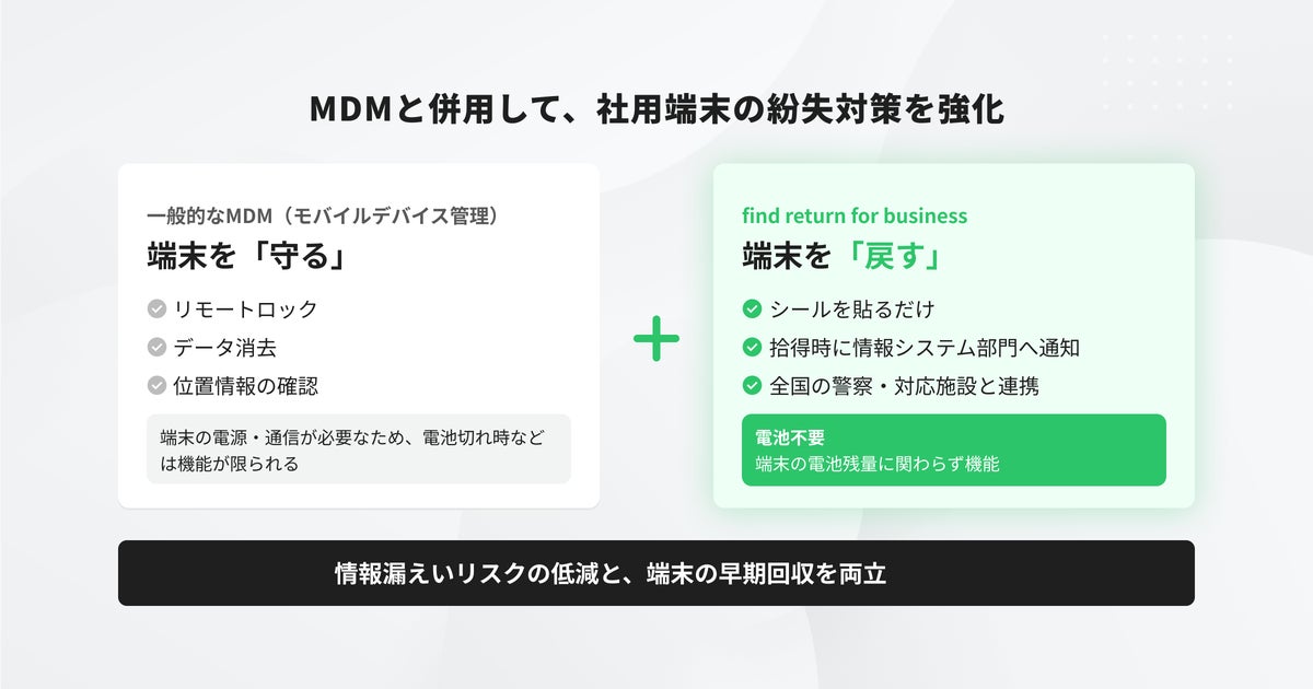 社用PCに「貼るだけ」の紛失対策、findが法人向け『find return for business』の実証実験をyutoriで開始