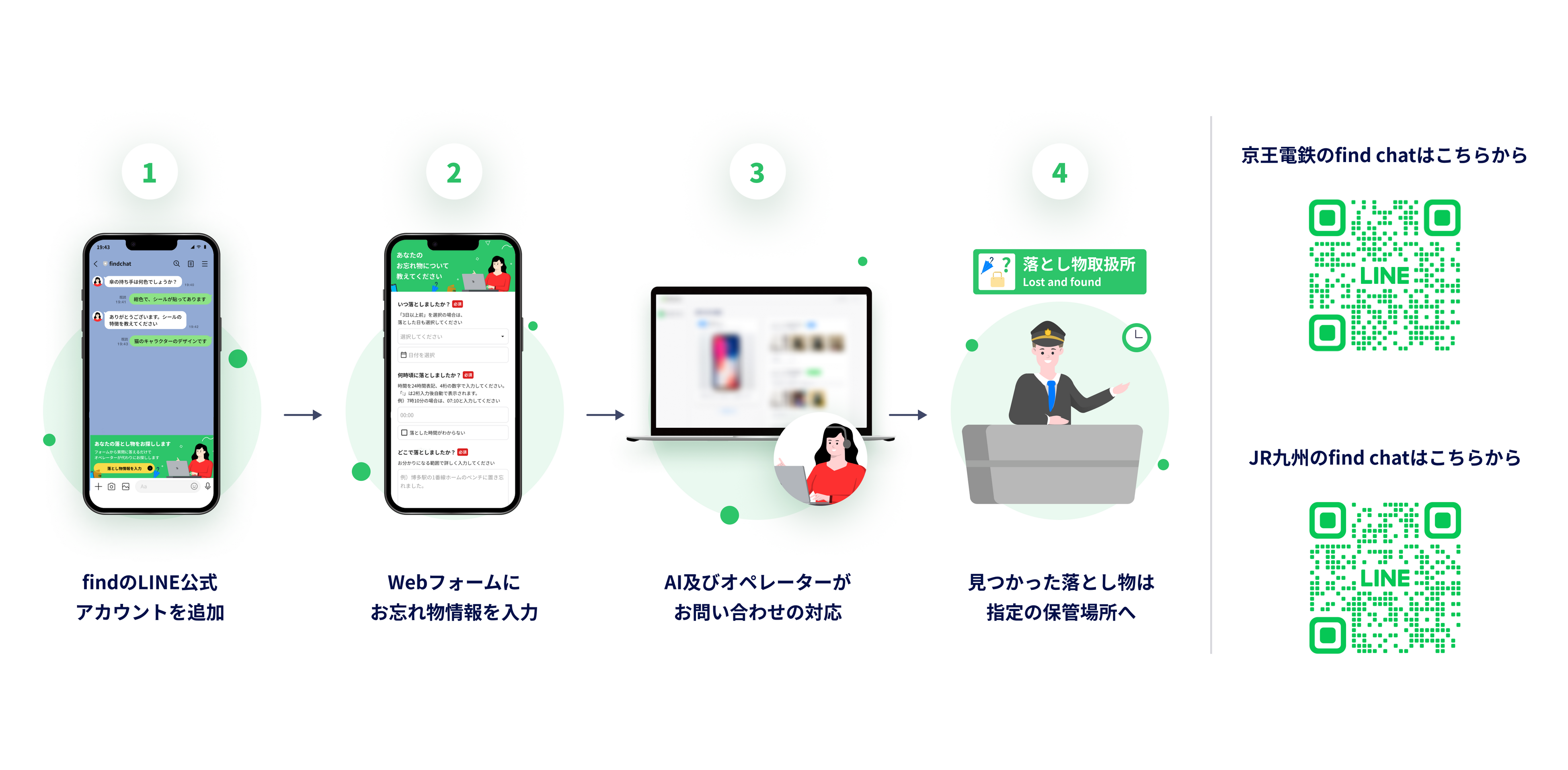 ‼️7000円値下げ中‼️落とし物を防止・追跡・発見できるiOS/Android用 7000円値下げ中‼️落とし物を防止・追跡・発見できるiOS/Android用