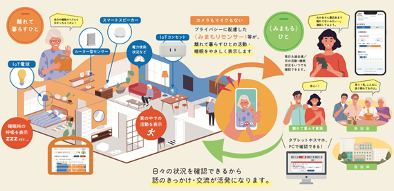 〈やさしいみまもり〉イメージ