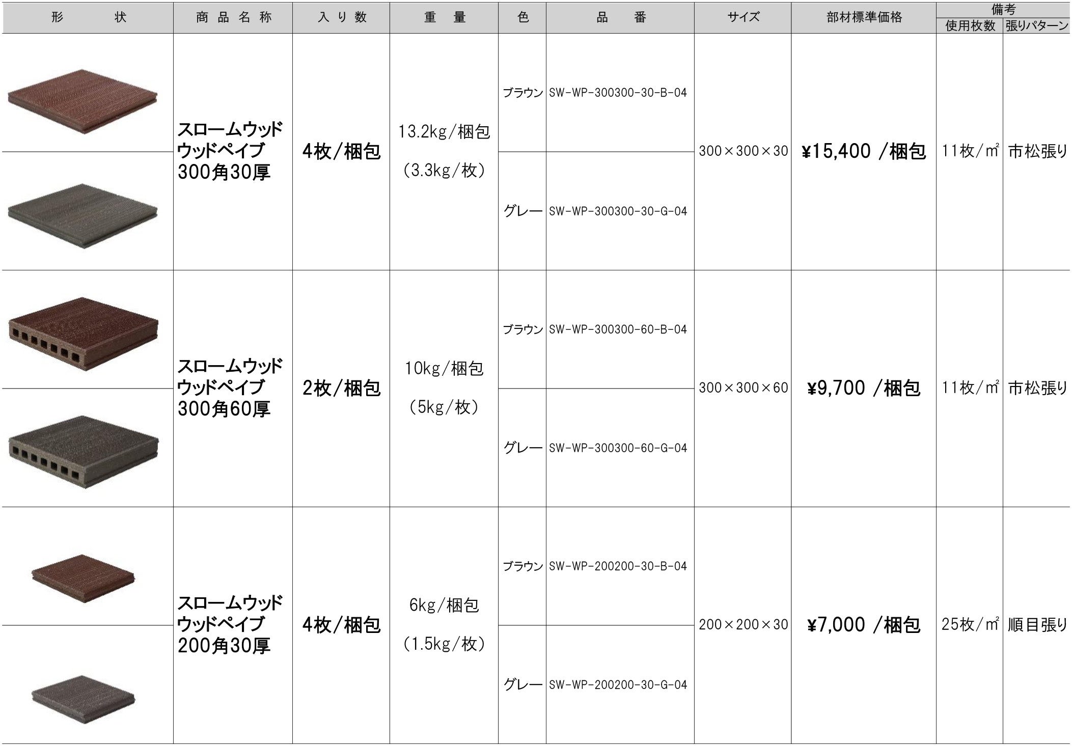 フリートウッドの解体材全部ー再展示 今回は、ウッドチップ製材の現場で活躍する「ZX135US-7」の様子
