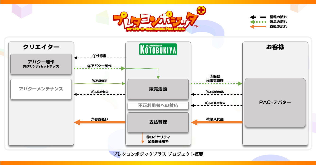 プロジェクト概要