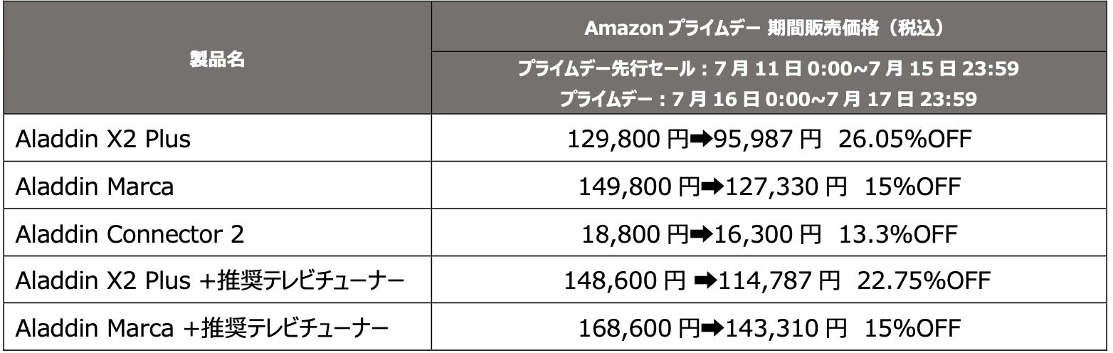 最大26%OFF】「Amazonプライムデー」でホームプロジェクター 最大26%OFF】「Amazonプライムデー」でホームプロジェクター