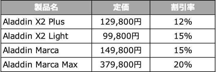 楽天スーパーSALE】Aladdin Xの人気プロジェクターが最大20%OFF!秋の 楽天スーパーSALE】Aladdin Xの人気プロジェクターが最大20%OFF!秋の