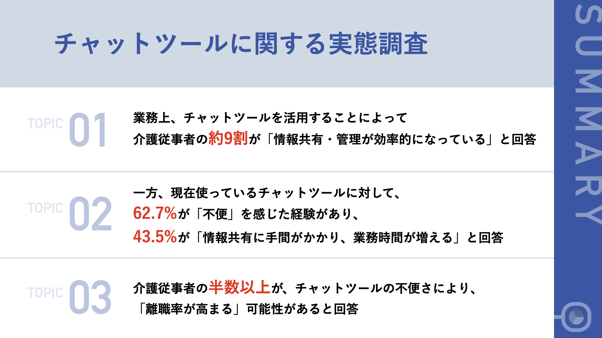 チャットツールに関する実態調査