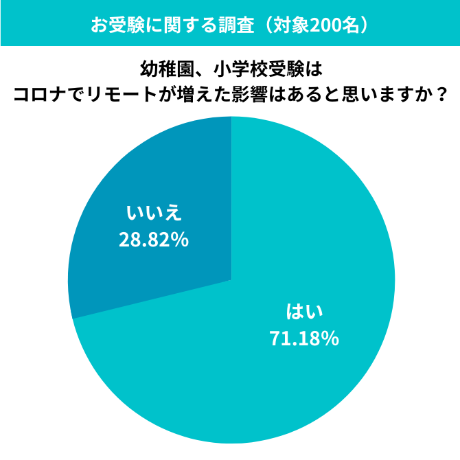 プレ新年長模試・プレ通塾のご案内 】2025 年度に向けた講座のご