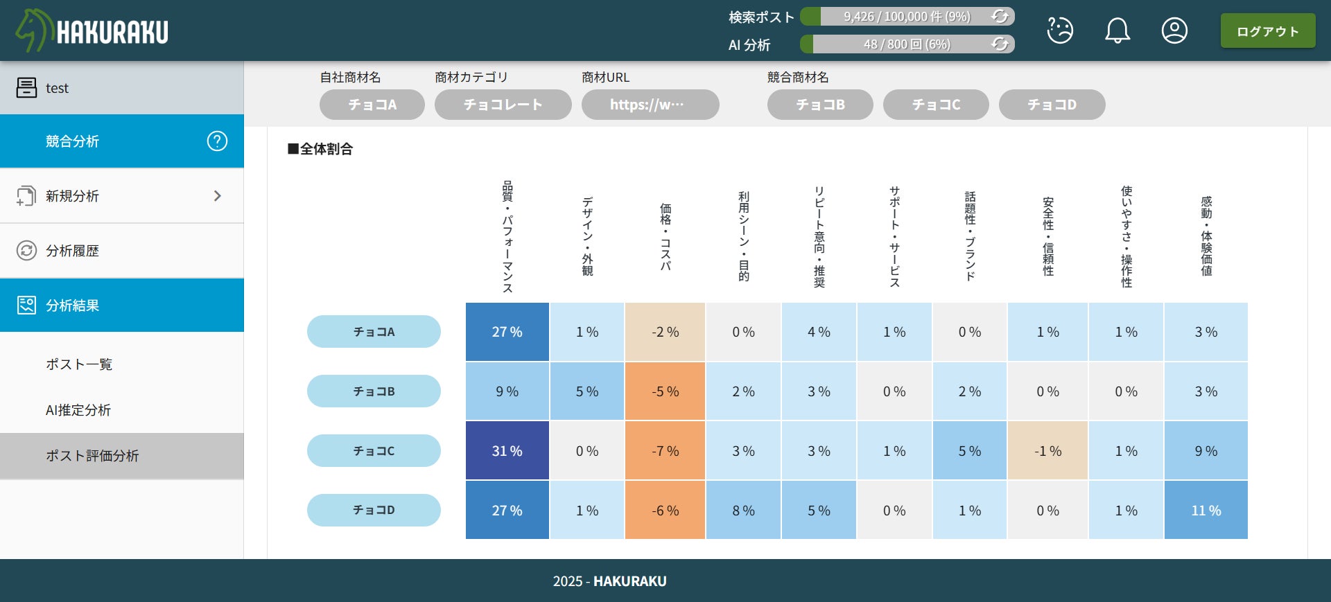 画像が削除されました