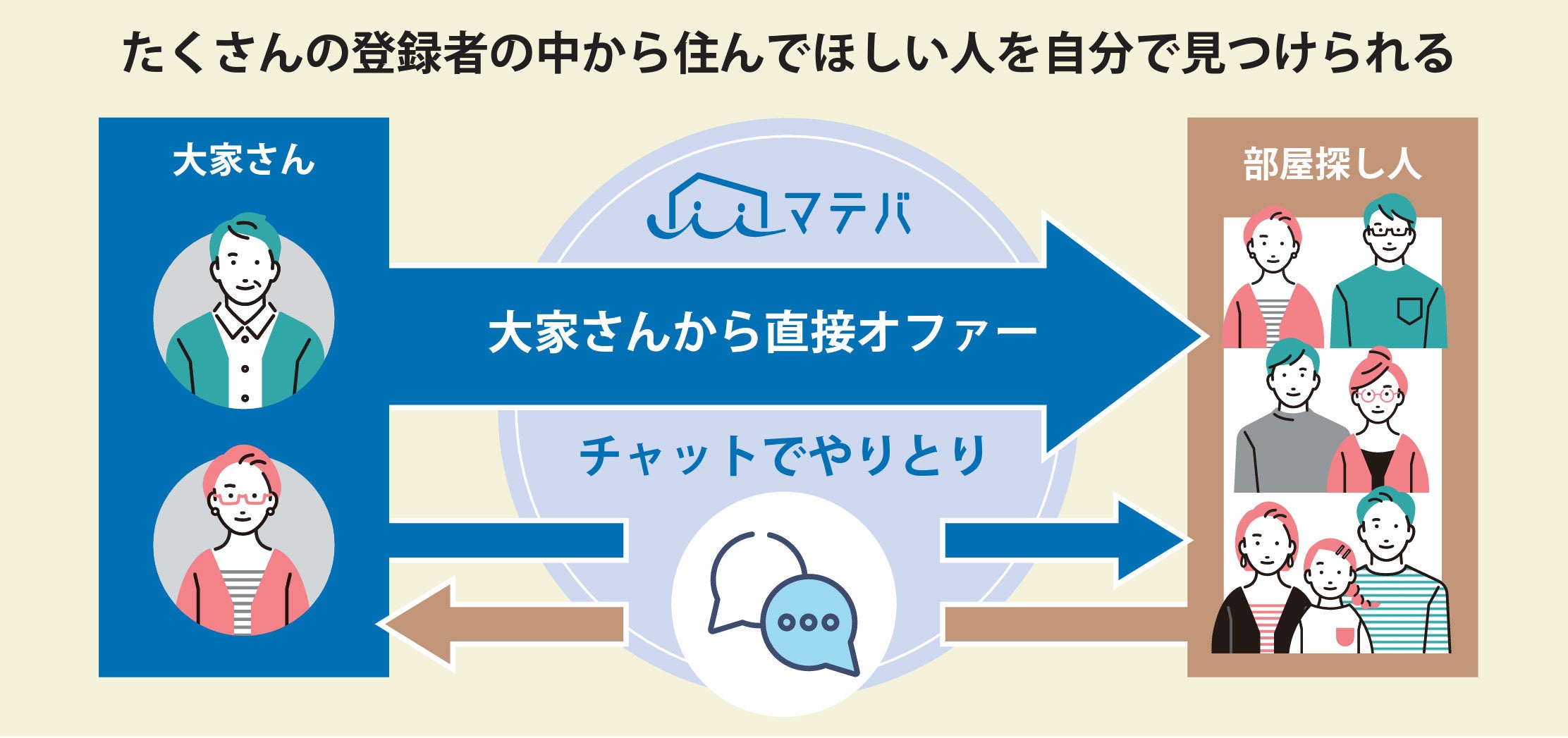 マテバの仕組み