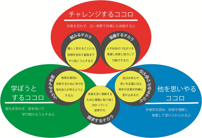 学校法人札幌静修学園 札幌静修高等学校 通信制課程 開校 | 学校法人札幌静修学園のプレスリリース