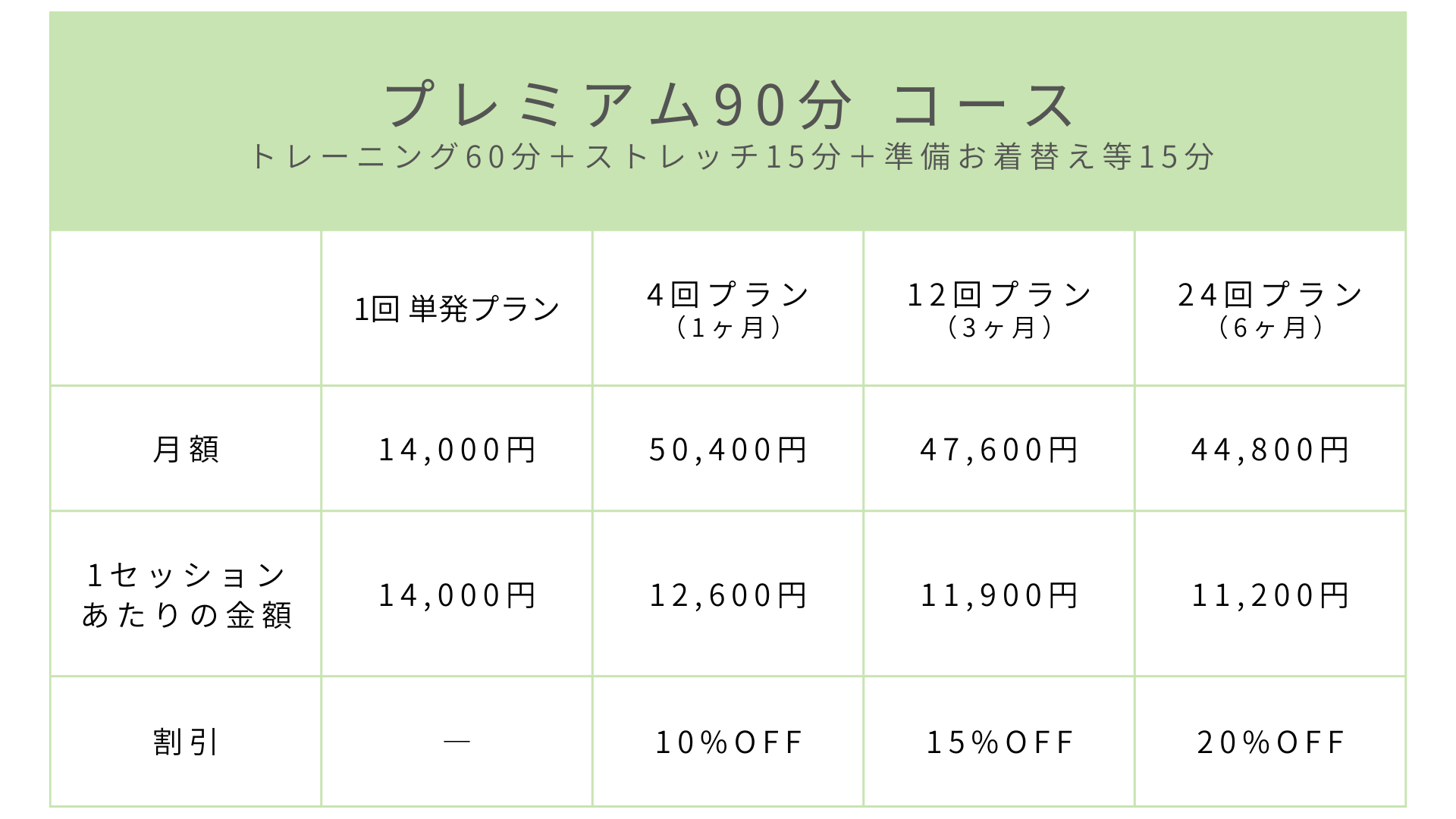 プレミアム90分コース