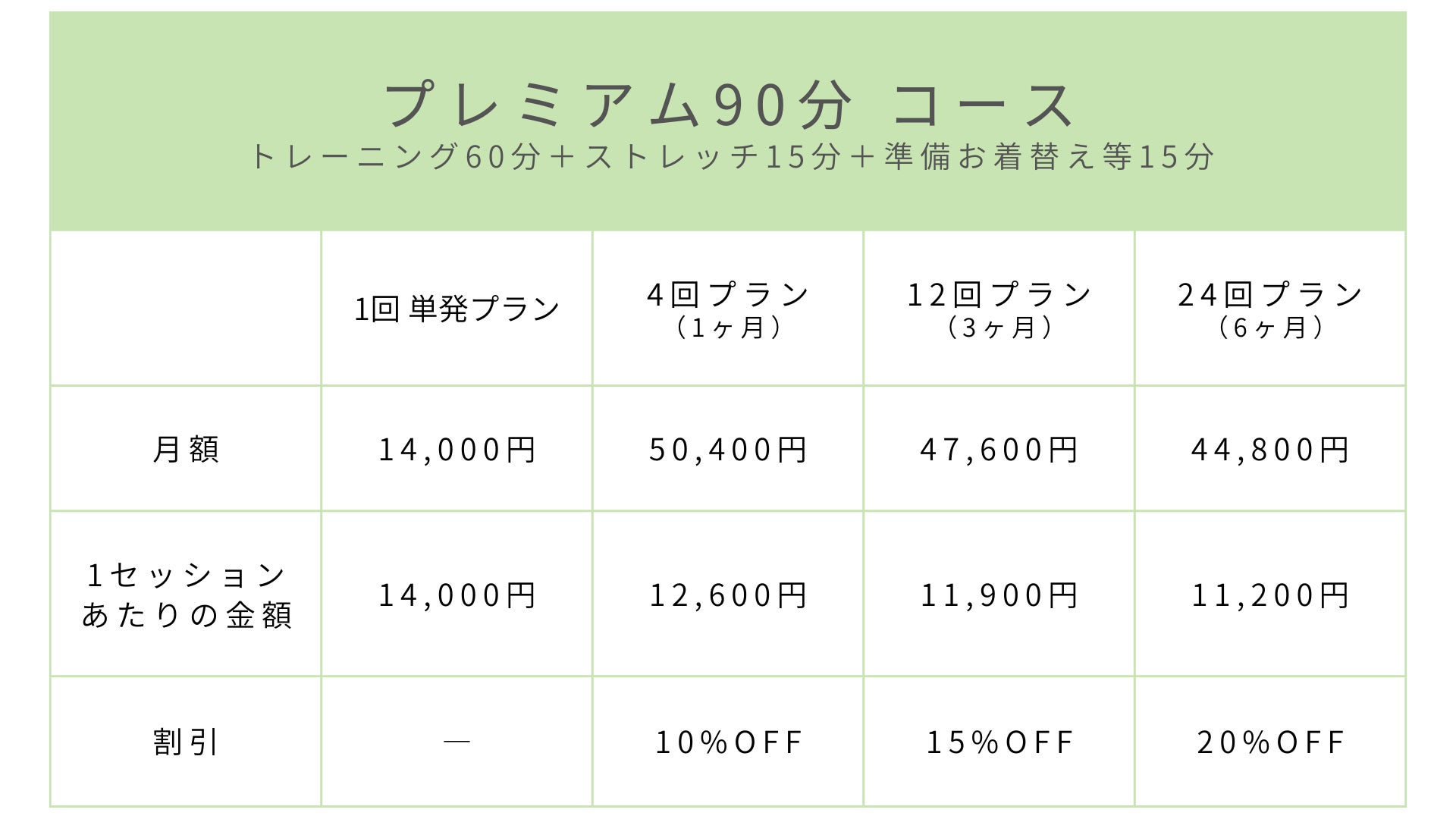 プレミアム90分コース