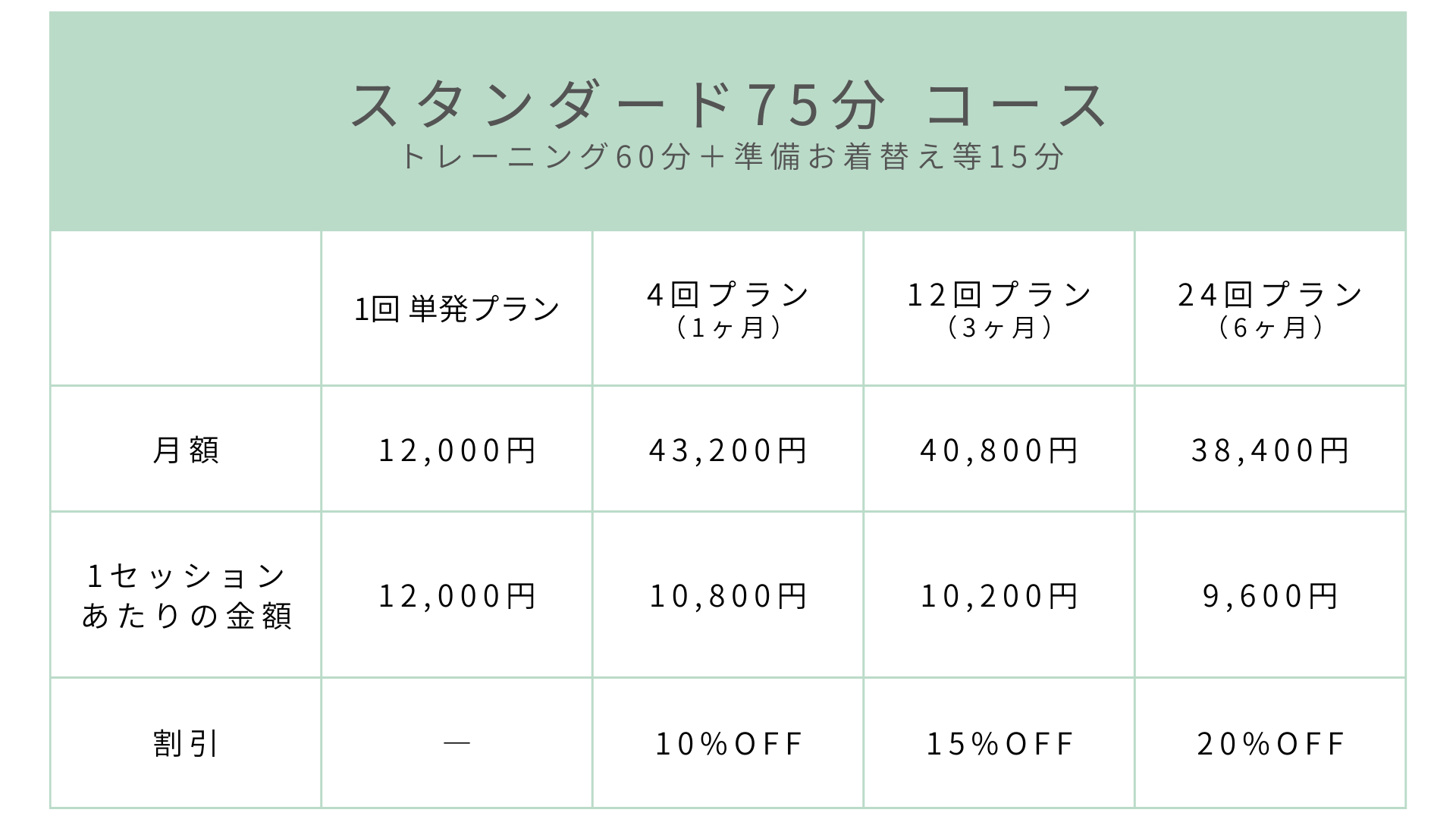 スタンダード75分コース