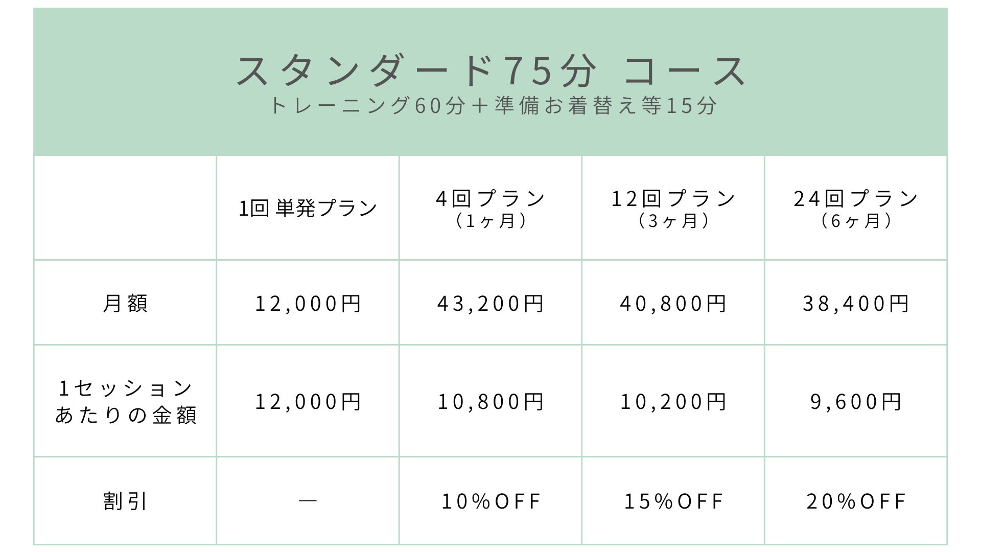 スタンダード75分コース