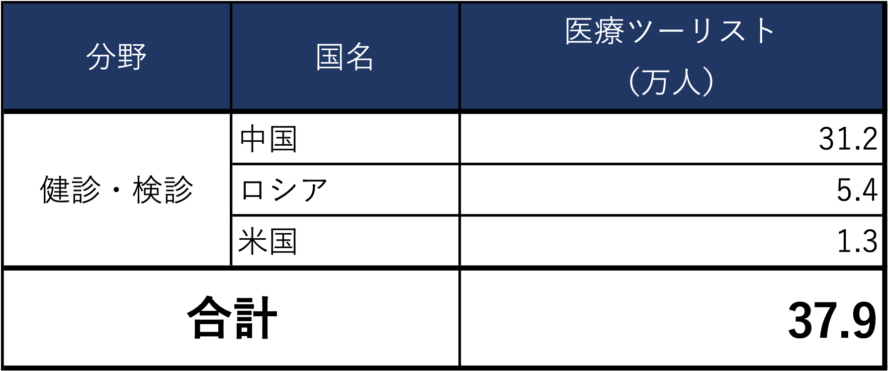 出典：日本政策投資銀行