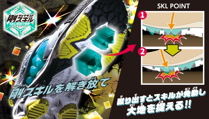 SKL飛び出しイメージ図　剛(ダイヤモンド)スキルver. ※SKLは靴の中から手で押しても飛び出しません。