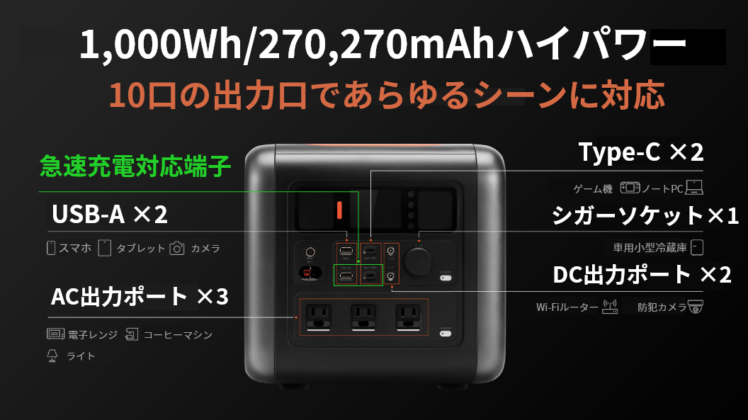 1000wh/270270mAhの大容量バッテリー！充電時の静音化＆コンパクト化に