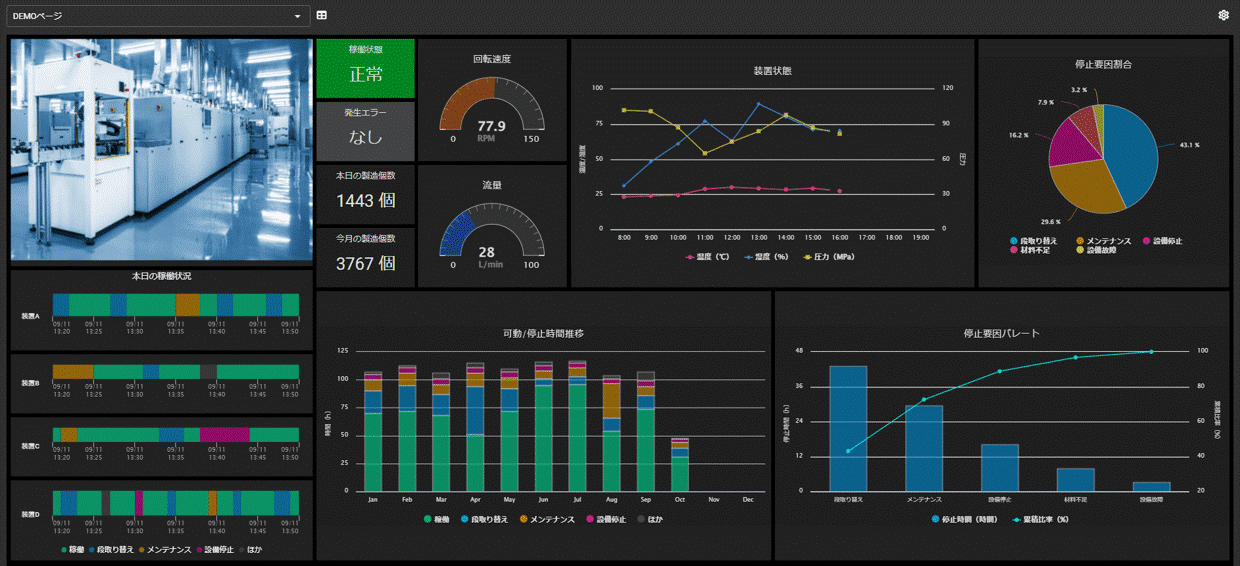 製造業IoT/DX】PLCのデータを＜完全ノーコード＞クラウド上で見える化