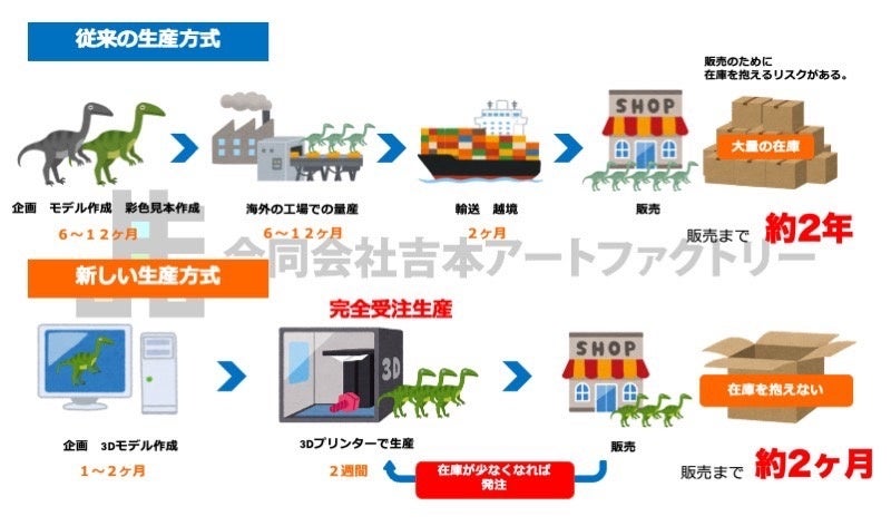 吉本アートファクトリー】初のECサイト「THUNDER MALL」開設