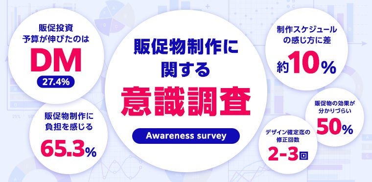 販促活動に関する実態調査